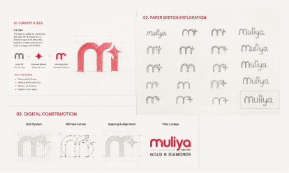 Brand Identity & Strategy